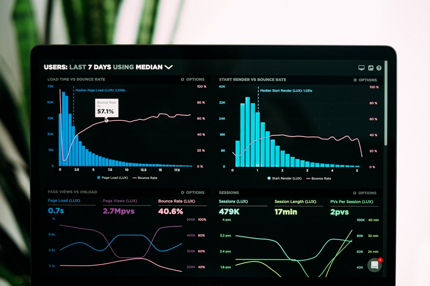 Industrial Intelligence: Trends to Watch